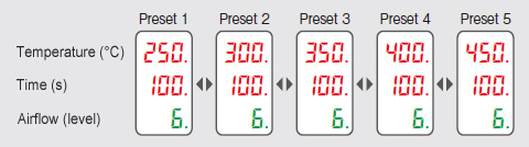 Chain presets function for making a simple thermal profile