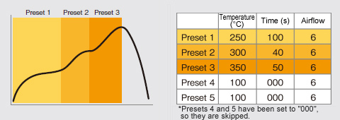 Chain presets function for making a simple thermal profileChain presets function